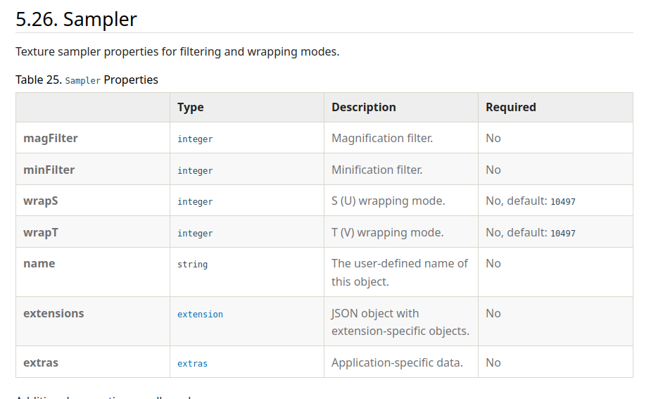 table showing magFilter and minFilter have no default values